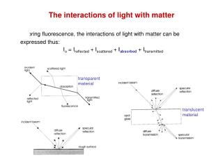 PPT - The Interactions Of Light With Matter PowerPoint Presentation ...