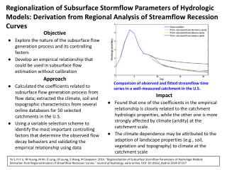 Objective Explore the nature of the subsurface flow generation process and its controlling factors