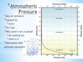 Atmospheric Pressure