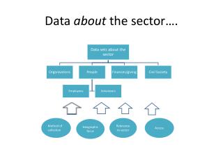 Data a bout the sector….