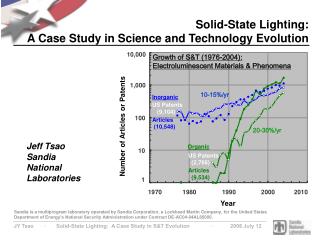 Solid-State Lighting: A Case Study in Science and Technology Evolution