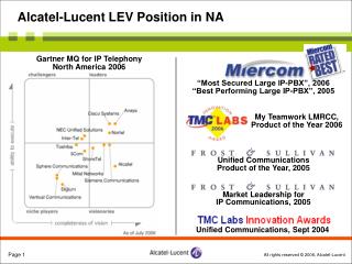 Alcatel-Lucent LEV Position in NA