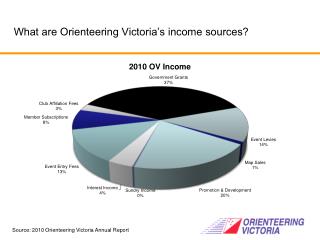 What are Orienteering Victoria’s income sources?