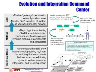 Evolution and Integration Command Center