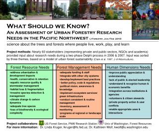 science about the trees and forests where people live, work, play, and learn