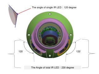IR LED Total will cover 230°