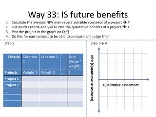 Way 33: IS future benefits