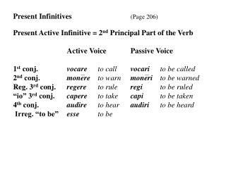 Present Infinitives		 (Page 206) Present Active Infinitive = 2 nd Principal Part of the Verb