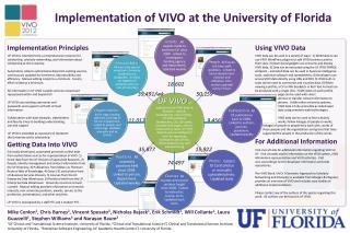 Implementation of VIVO at the University of Florida