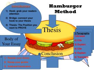 Hamburger Method