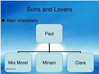 Sons and Lovers