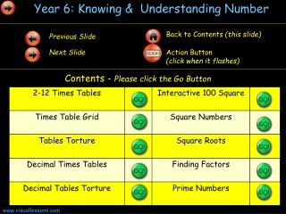 Year 6: Knowing &amp; Understanding Number