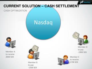 Current solution – Cash settlement