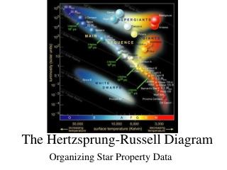 The Hertzsprung-Russell Diagram