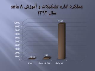 عملکرد اداره تشکیلات و آموزش 8 ماهه سال 1392