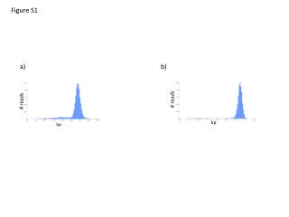 Figure S1