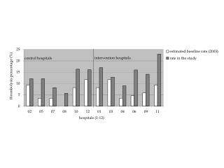 supplemental figure 3