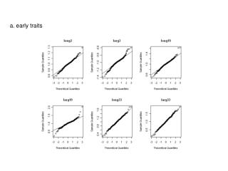 a. early traits