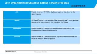 2014 Organizational Objective-Setting Timeline/Process