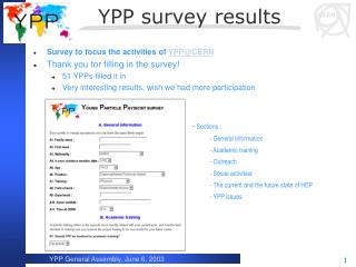 YPP survey results