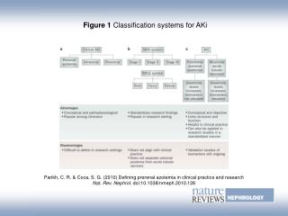 Figure 1 Classification systems for AKi