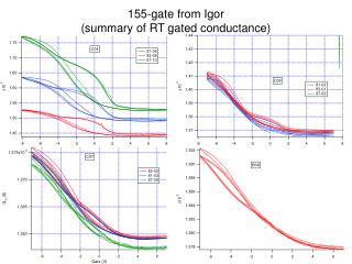 155-gate from Igor (summary of RT gated conductance)