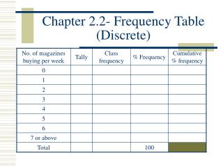 Chapter 2.2- Frequency Table (Discrete)