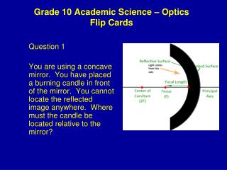 Grade 10 Academic Science – Optics Flip Cards