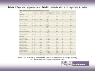 Zhao, Z.‑G. et al. (2014) Transcatheter aortic valve implantation in bicuspid anatomy