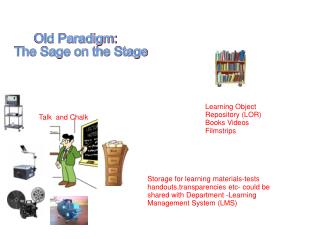 Old Paradigm: The Sage on the Stage