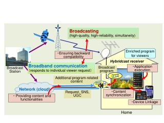 Enriched program for viewers