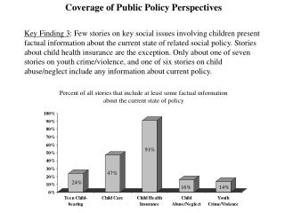 Coverage of Public Policy Perspectives