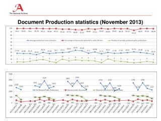 Document Production statistics (November 2013)