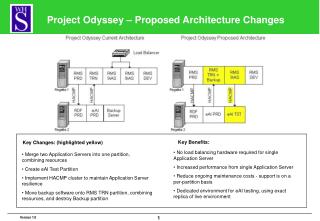 Project Odyssey – Proposed Architecture Changes