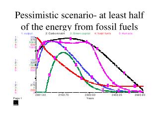 Pessimistic scenario- at least half of the energy from fossil fuels