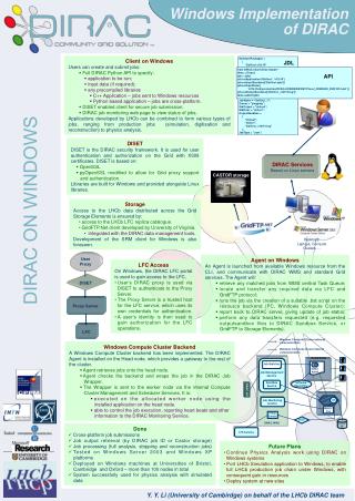 Windows Implementation of DIRAC