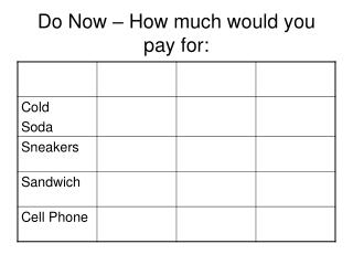 Do Now – How much would you pay for: