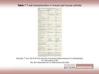 Table 1 T-cell characteristics in mouse and human arthritis