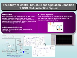 The Study of Control Structure and Operation Condition of BOG Re-liquefaction System
