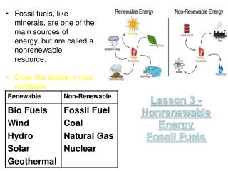 Lesson 3 - Nonrenewable Energy Fossil Fuels
