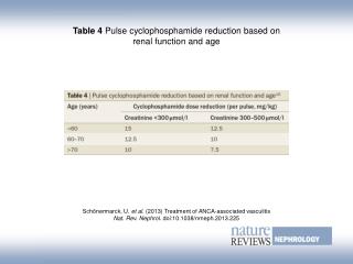 Table 4 Pulse cyclophosphamide reduction based on renal function and age