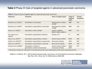 Table 3 Phase III trials of targeted agents in advanced pancreatic carcinoma