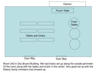 Food Tables