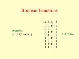 Boolean Functions