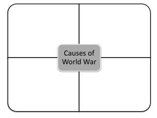 Causes of World War I Graphic Organizer
