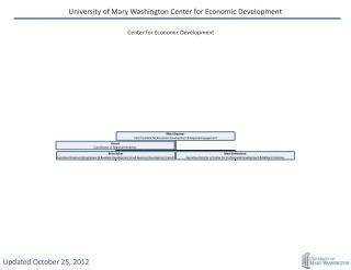 University of Mary Washington Center for Economic Development
