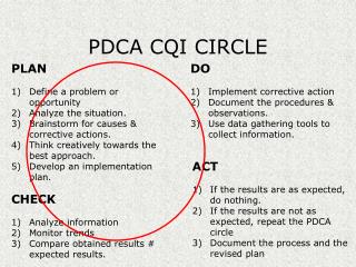 PDCA CQI CIRCLE