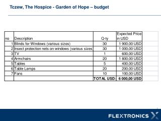 Tczew, The Hospice - Garden of Hope – budget