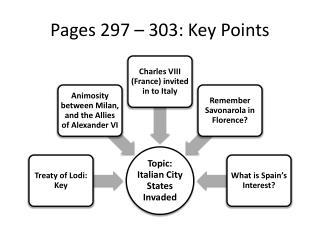 Pages 297 – 303: Key Points