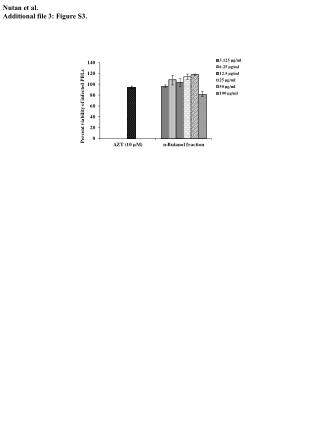 Nutan et al. Additional file 3: Figure S3 .